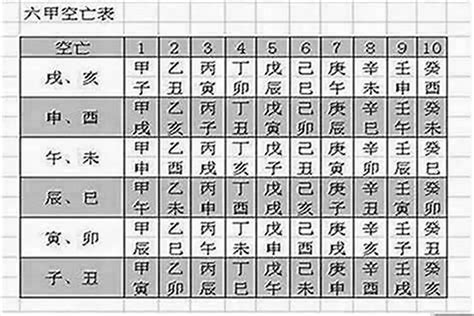 八字空亡|空亡的用法及化解